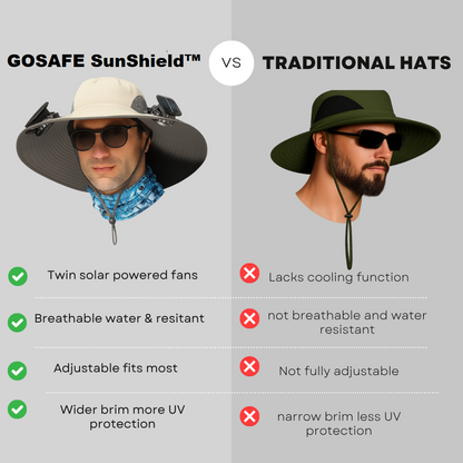 Comparison chart of GOSAFE SunShield hat with traditional hats on a gray background.